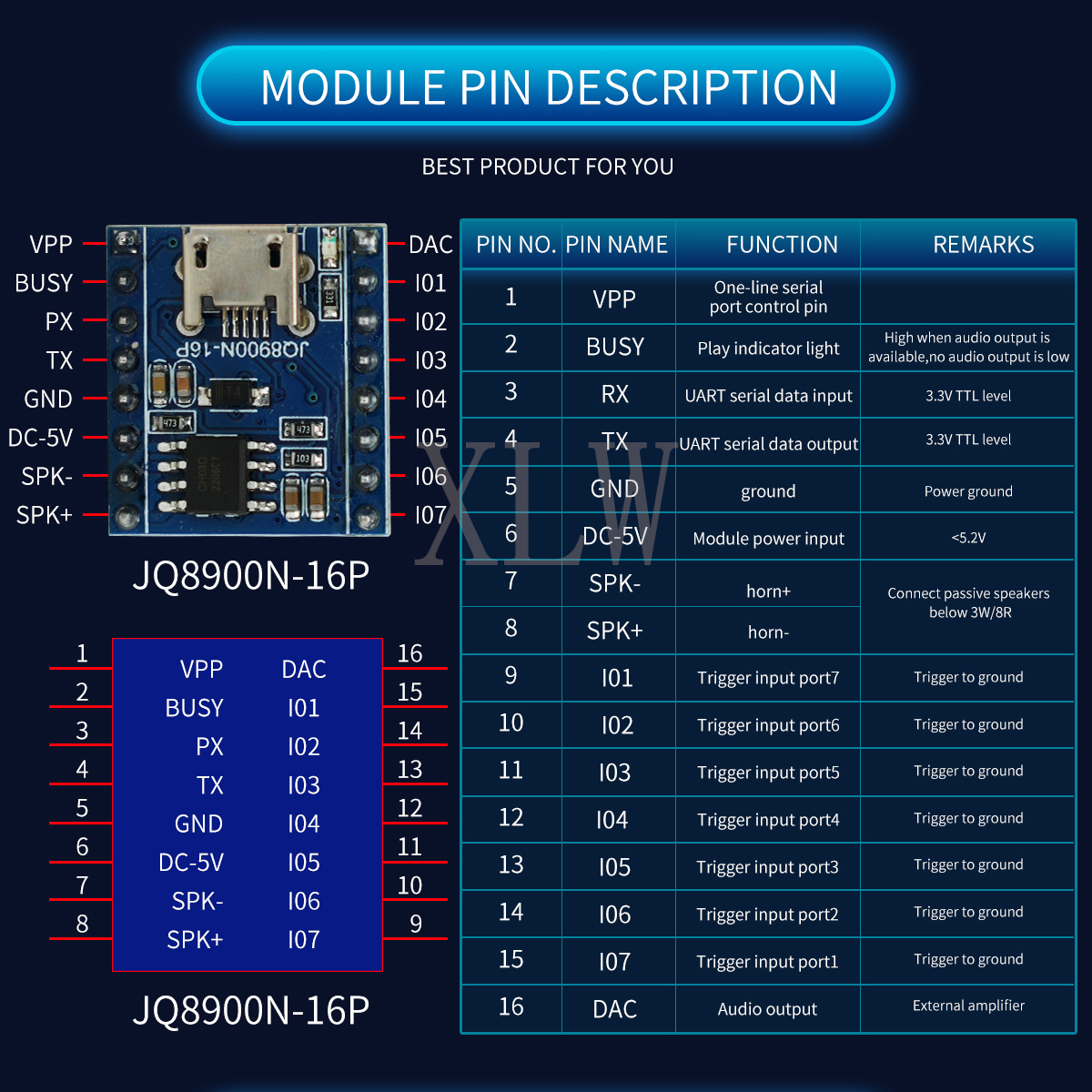 Voice Playback Module, JQ8900N - Audio Music Mp3 Downloader recensie en prijs