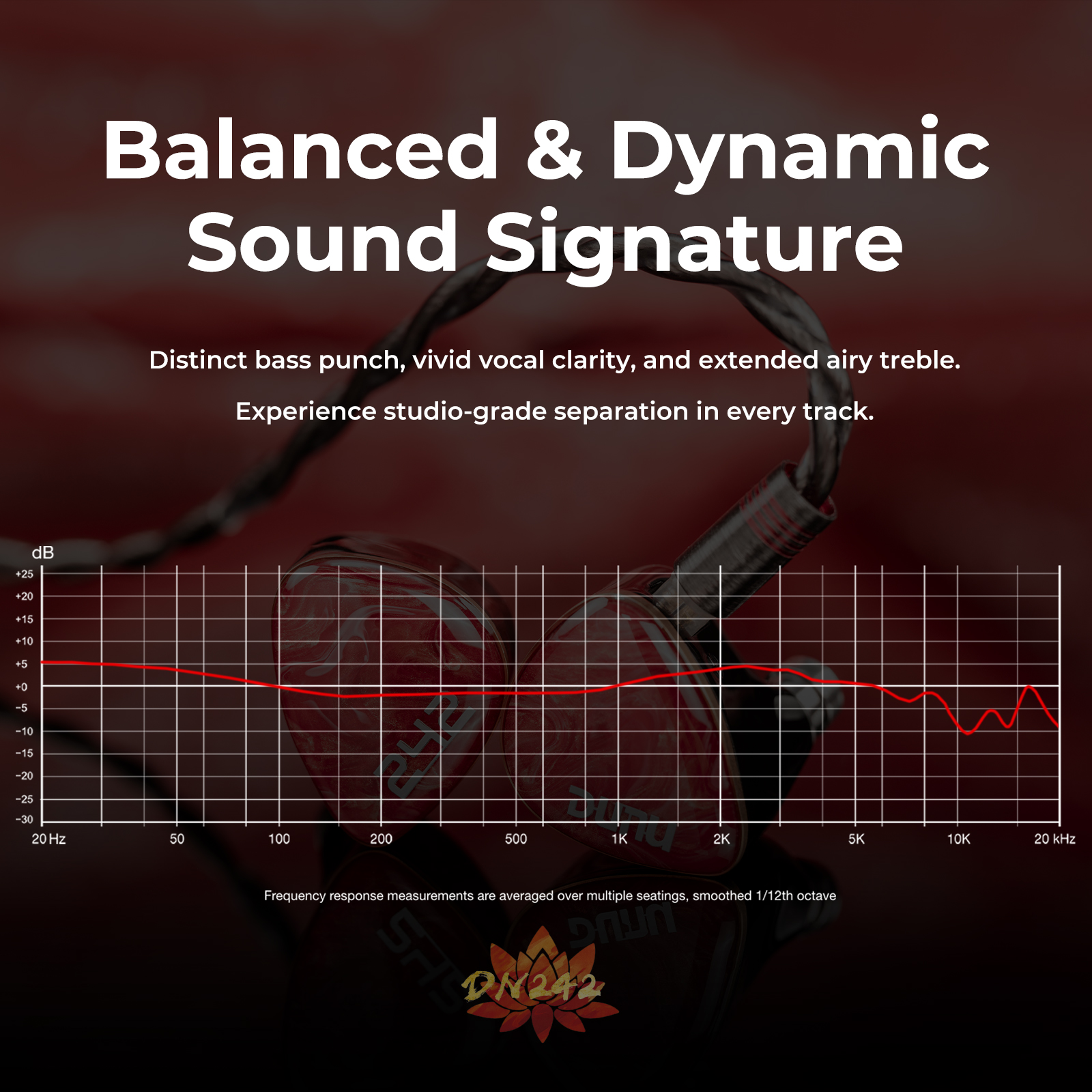 DUNU DN242 2DD+4BA+2 Micro Pla - Audio Music Technology recensie en prijs