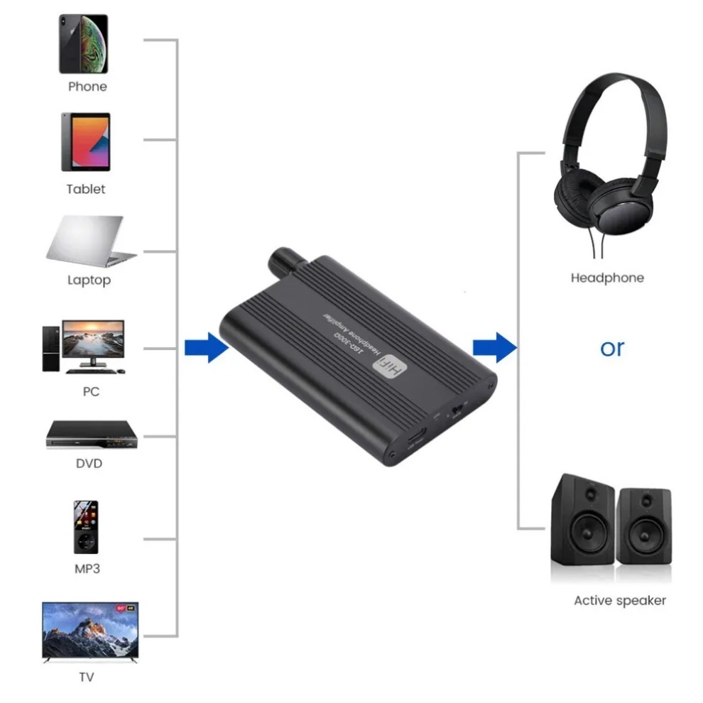 16-300Ω HiFi Headphone Amplifi - Audio Music Hub recensie en prijs