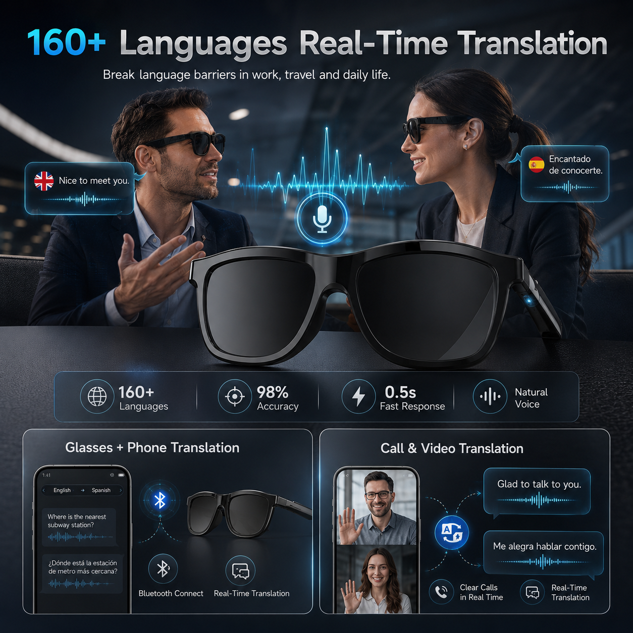 New Touch-Color Change Smart A - Audio Music For Video recensie en prijs