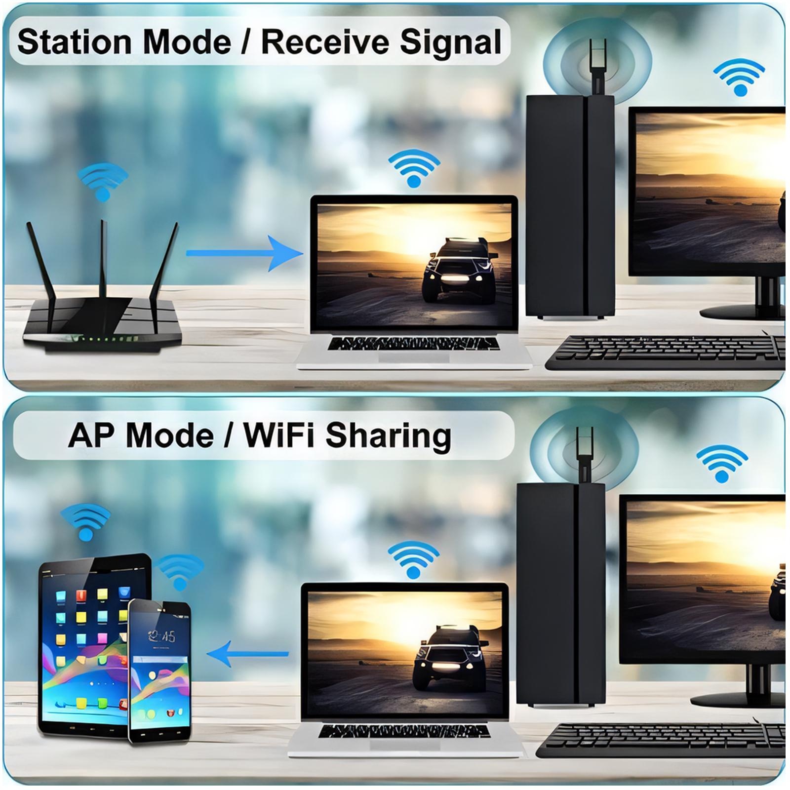 High-Speed WiFi & Powerful Aud - Audio Music Free Online recensie en prijs
