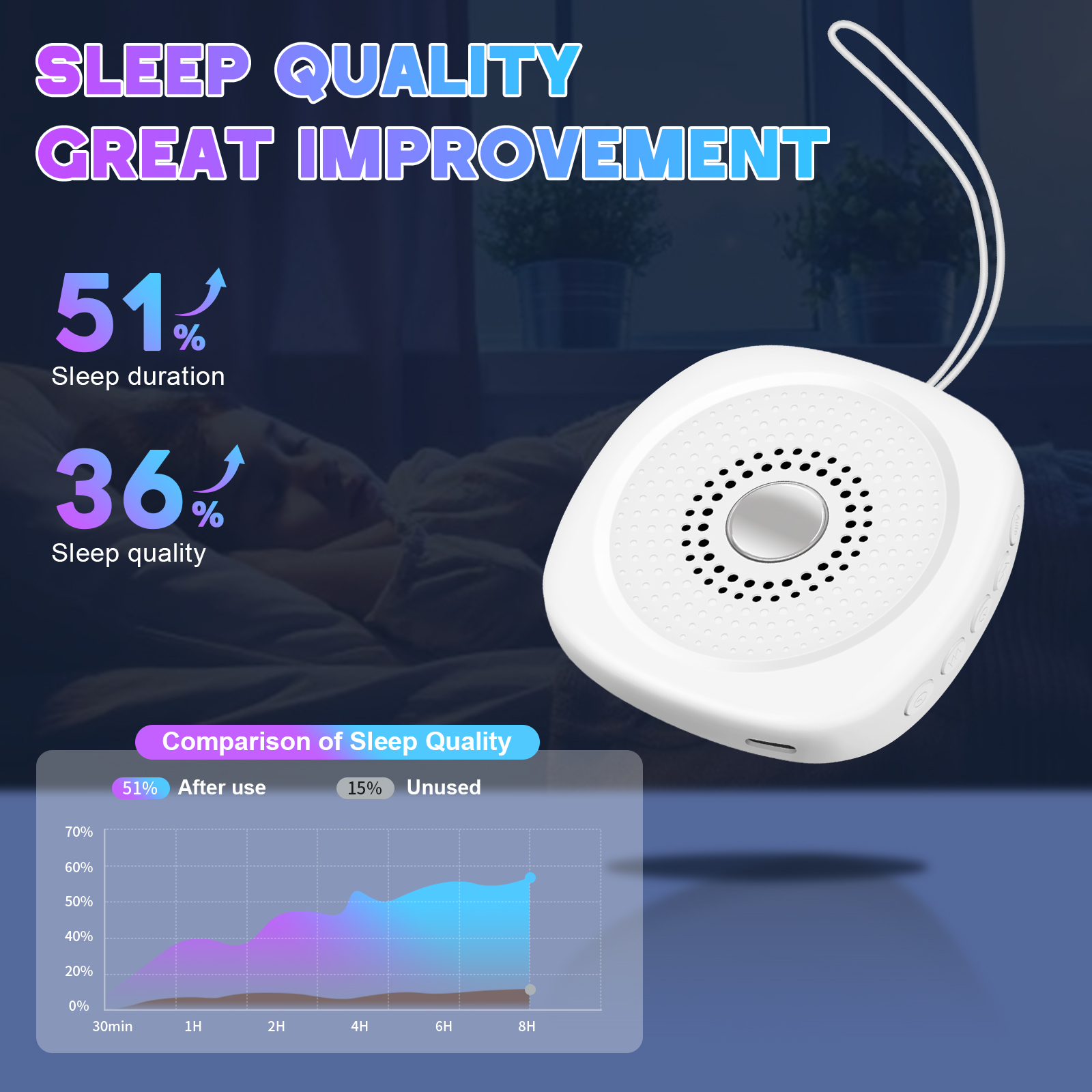 White Noise Sound Machine with - Audio Music Maker recensie en prijs