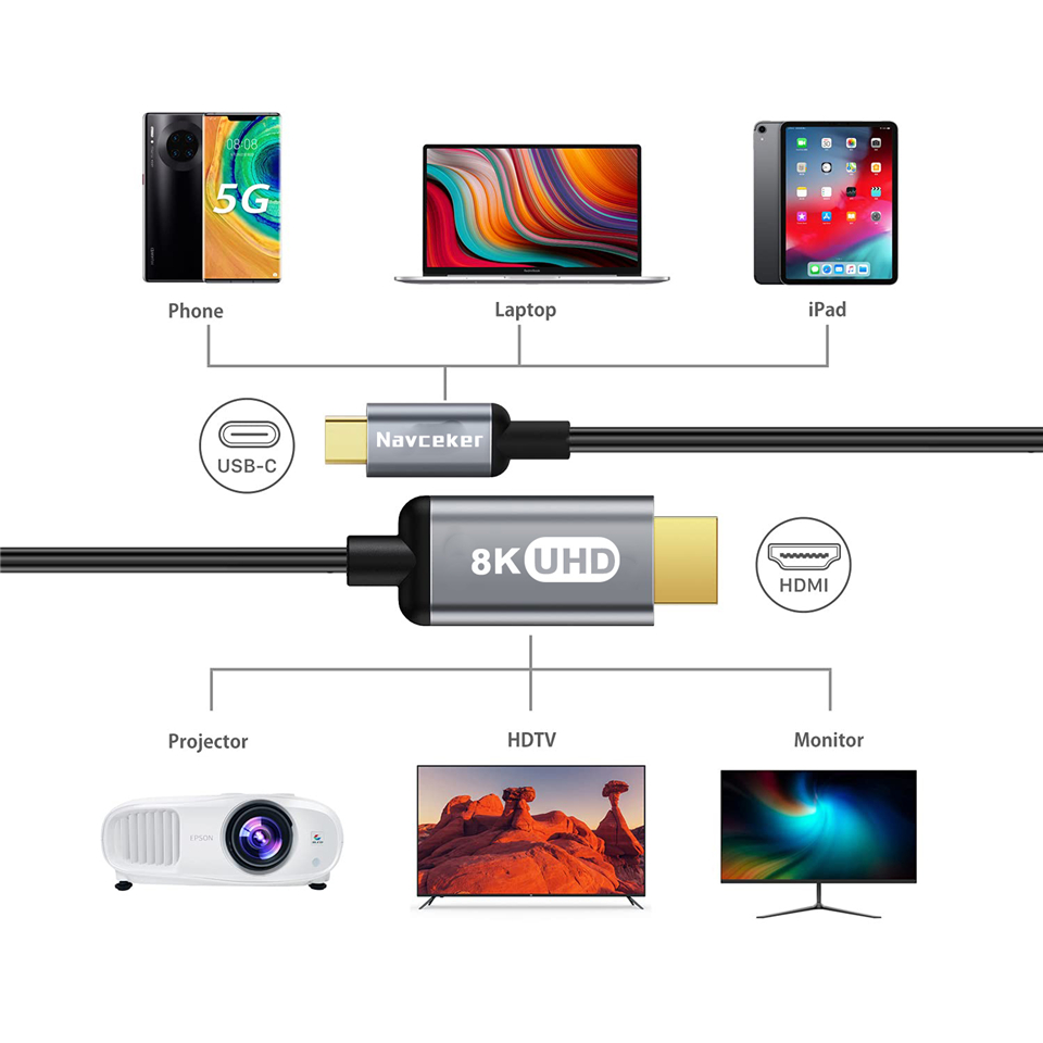 2026 8K Best USB C 3.1 to HDMI - Contact Pickup Mic recensie en prijs